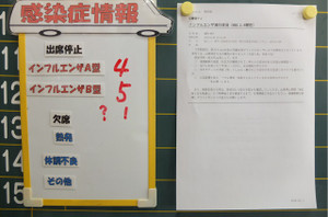 職員室前の黒板にインフルエンザの罹患状況が掲示されています。
